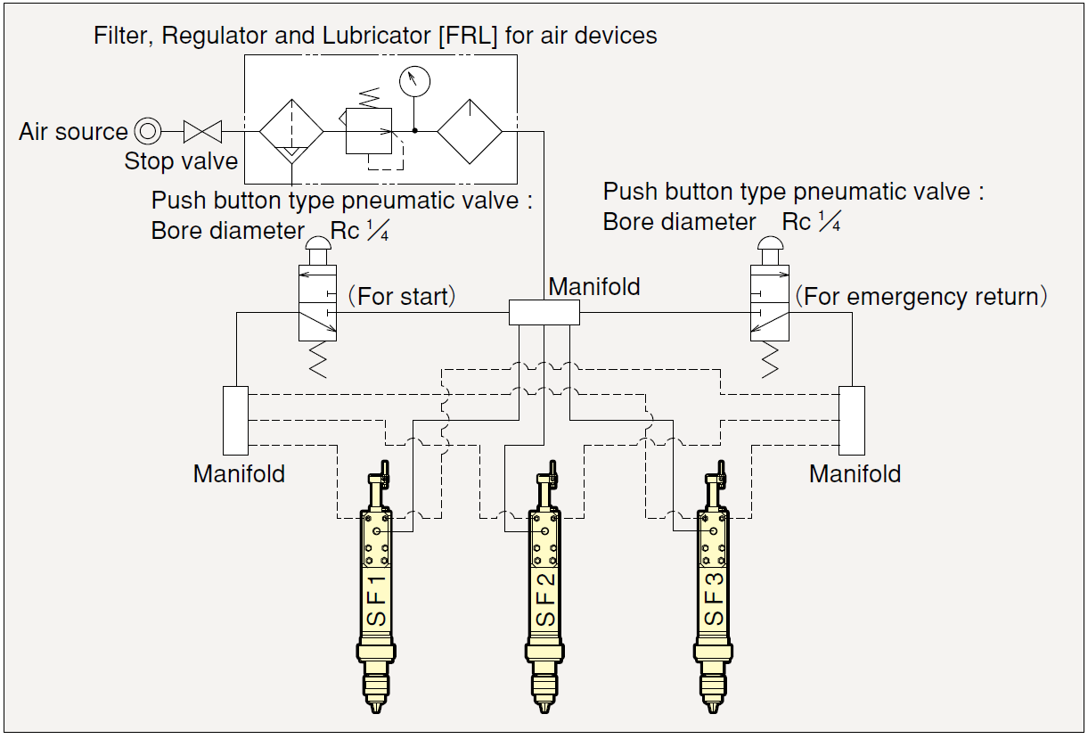 Change air pressure control ошибка 2885